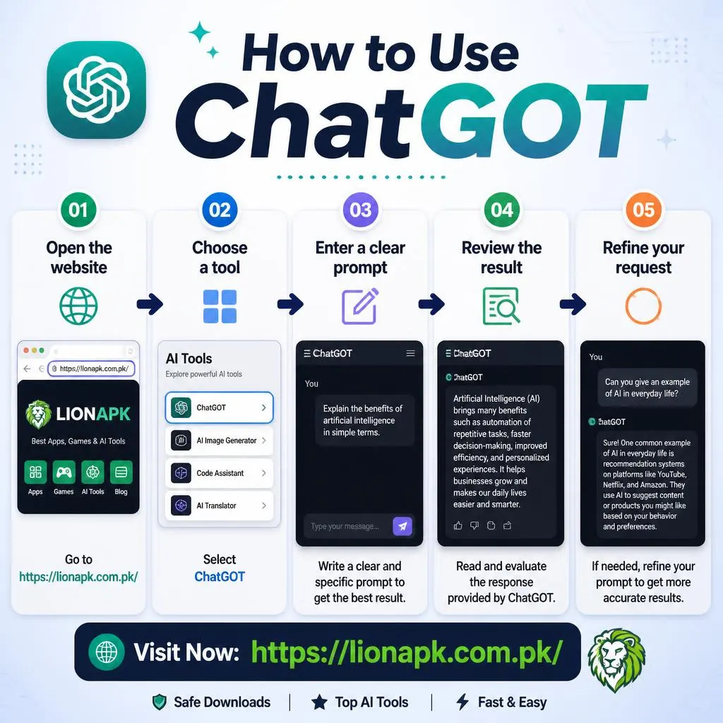 How to Use ChatGOT Open the website Choose a tool Enter a clear prompt Review the result Refine your request