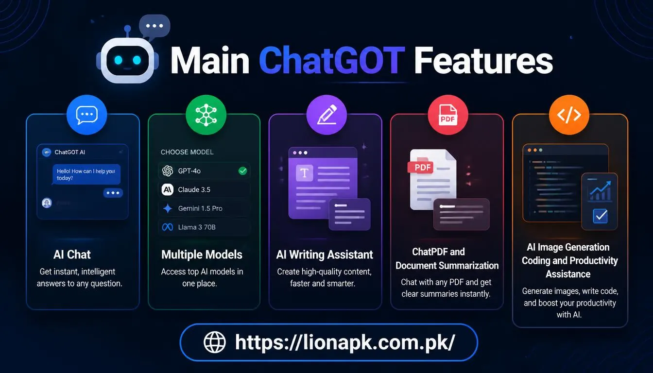 Main ChatGOT Features ChatPDF and Document Summarization AI Image Generation Coding and Productivity Assistance