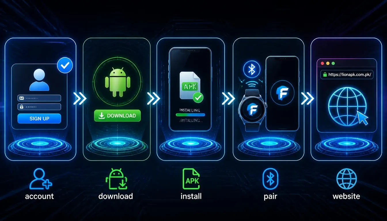 How Does Fomo Earn App Work  video tasks  Start listed video pair your device Download the official Android