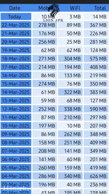 Internet Speed Meter screenshot